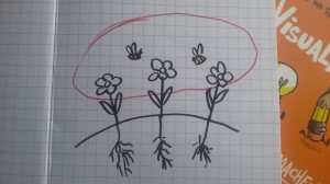 Experten (das sind die Blumen) sind in ihren Themen verwurzelt, brauchen aber Hilfe, um sich gegenseitig zu befruchten.